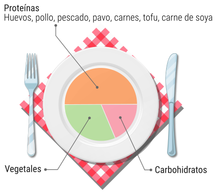 Nutricionista bariatrica chile